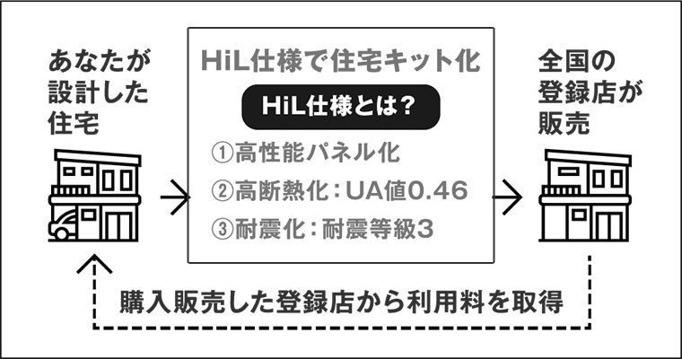 【工務店・住宅業界関係者必見】一（いち）工務店一（いち）企画（規格）の時代に向けたコラボレーションセミナーのサブ画像4