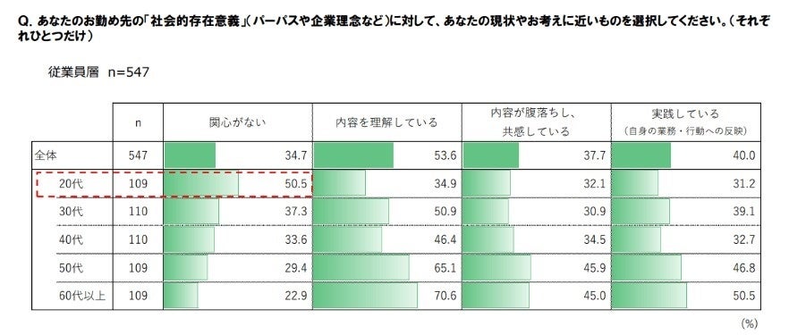 会社と個人の未来を「書き初め」で見つめ直す社員総会『ＳＡＷＡＭＵＲＡ　ＶＩＳＩＯＮ』開催のサブ画像5