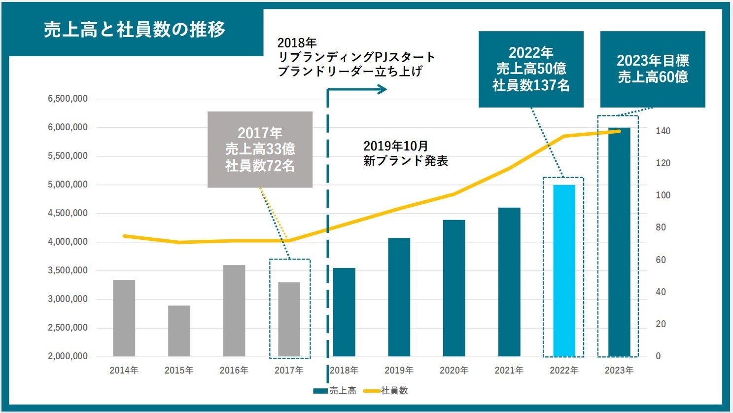 会社と個人の未来を「書き初め」で見つめ直す社員総会『ＳＡＷＡＭＵＲＡ　ＶＩＳＩＯＮ』開催のサブ画像6