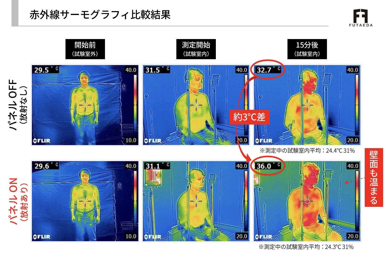11月12-13日と11月26-27日に、福岡県柳川市の津留建設のモデルハウスで風の出ない全館空調「F-CON（輻射式冷暖房）」の体験会を実施のサブ画像6