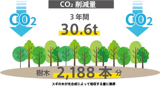 【JKK東京】カーボンニュートラル実現のため北区のＪＫＫ住宅に実質再生可能エネルギー電力を導入のサブ画像1