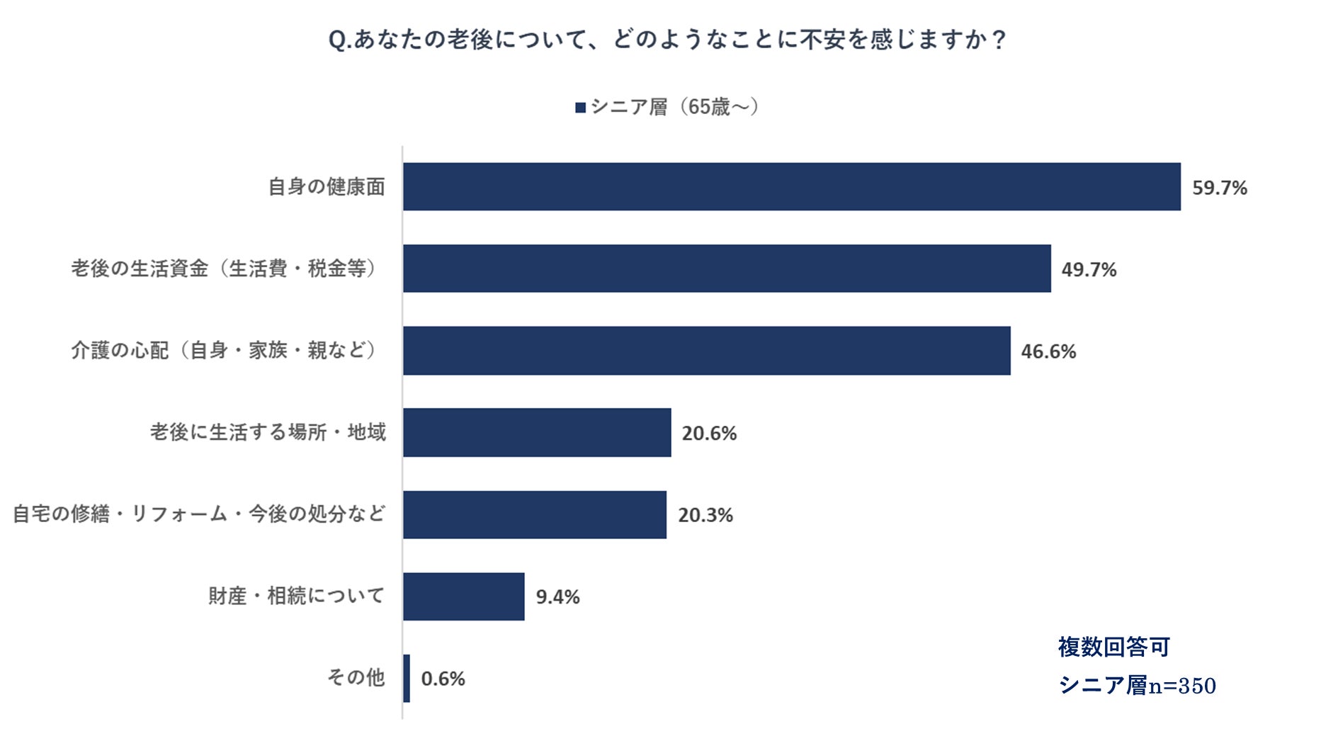 リバースモーゲージの保証残高100億円突破のお知らせのサブ画像2