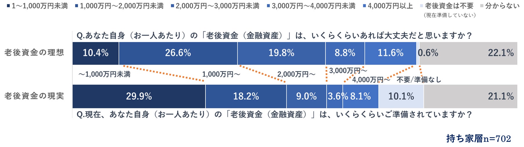 リバースモーゲージの保証残高100億円突破のお知らせのサブ画像3