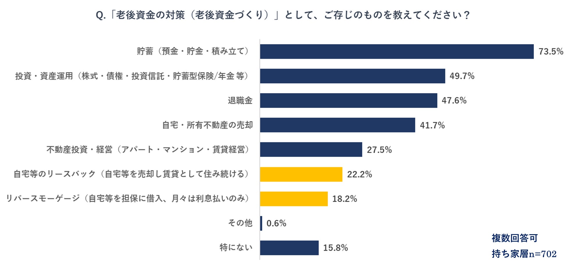 リバースモーゲージの保証残高100億円突破のお知らせのサブ画像4