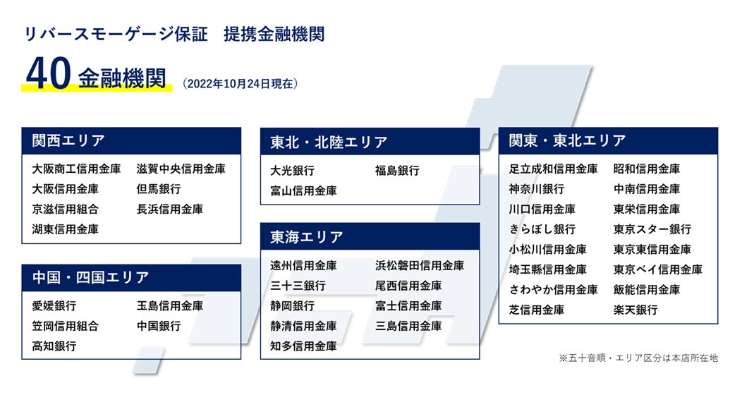 リバースモーゲージの保証残高100億円突破のお知らせのサブ画像5