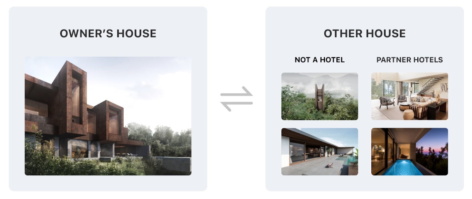 HORIJUKUが展開するスモールラグジュアリーホテル「UMITO」NOT A HOTELと提携し、ホテルコンドミニアムとして販売開始のサブ画像3