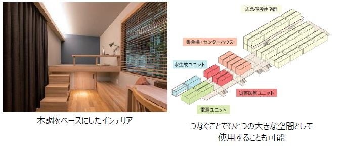 住宅業界唯一の33 年連続受賞　2022 年度グッドデザイン賞を受賞のサブ画像2