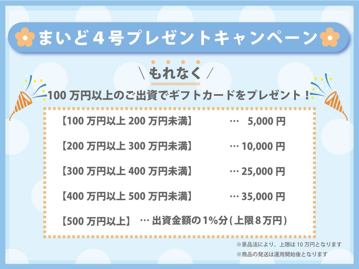 【Twitter応援企画第3弾 】予定年利６%(税引前)30万円から始める不動産投資『なにわファンド第11弾・まいど4号』10月17日募集開始のサブ画像2