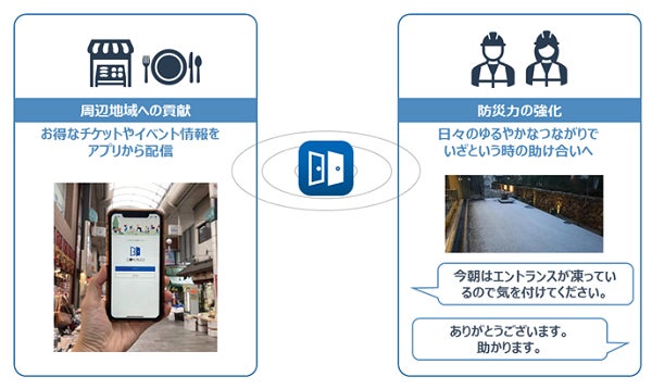 人と人とのちょうど良いつながりをつくる「GOKINJO（ゴキンジョ）」2022年度グッドデザイン賞受賞のサブ画像3