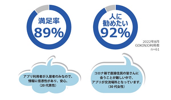 人と人とのちょうど良いつながりをつくる「GOKINJO（ゴキンジョ）」2022年度グッドデザイン賞受賞のサブ画像5