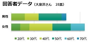 ご近所付き合いしたい芸能人ランキング発表！第1位は所ジョージさんのサブ画像5