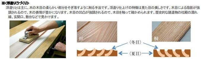 【伝統を未来へ!!「桐の街・春日部」の企業との協同から生まれた桐の壁パネル「KIRINOKA」次々に分譲地に採用　そして伝統工芸品からインテリア雑貨に進化した「KIRIHAKO」を開発】のサブ画像2