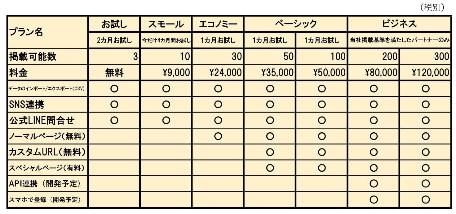 ＼365LIFE全国プロジェクト始動！／不動産のセレクトショップ365LIFEが全国で掲載パートナー募集開始！のサブ画像5