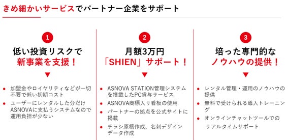 【株式会社ASNOVA】「ASNOVA STATION」サービス開始に関するお知らせ（証券コード：9223）のサブ画像6