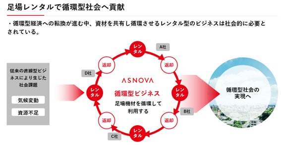 【株式会社ASNOVA】「ASNOVA STATION」サービス開始に関するお知らせ（証券コード：9223）のサブ画像8