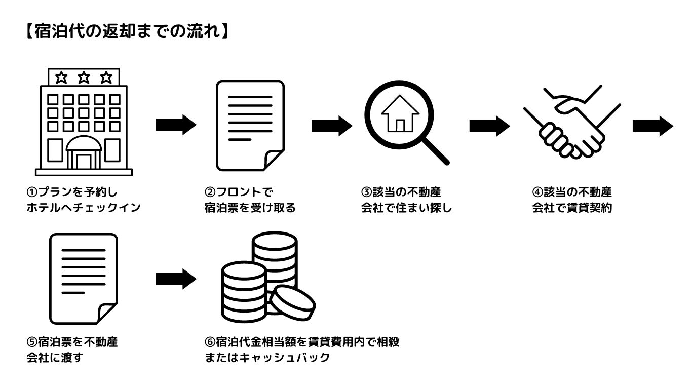 宿泊代金が実質無料？the b hotelsが仕掛ける不動産コラボプランとは？のサブ画像5