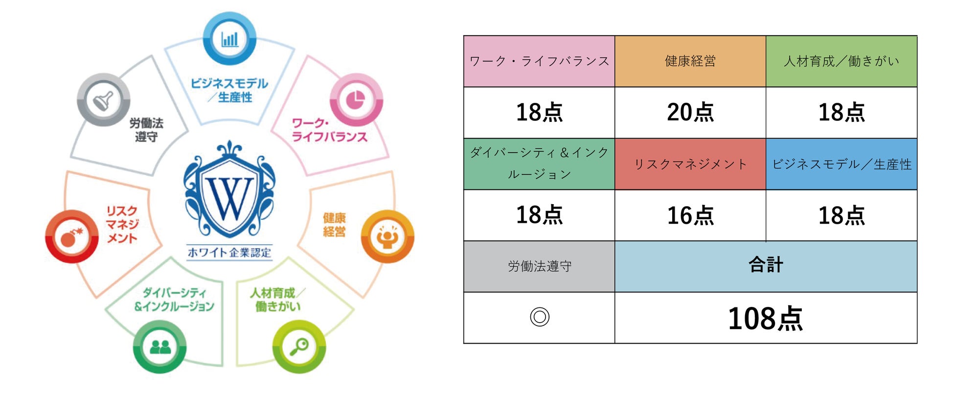 株式会社 日進堂が ホワイト企業認定 ゴールドを取得のサブ画像2