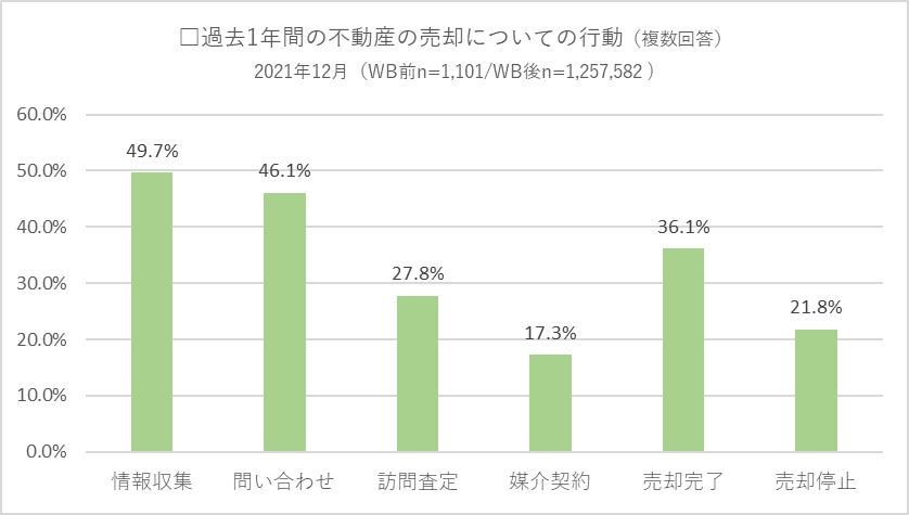 不動産売却を成功させるカギは？売却検討者＆実施者アンケートから分析！不動産売却を成功させるためのポイントも詳しく解説のサブ画像2