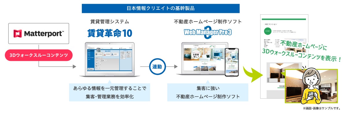 不動産テックの日本情報クリエイトと空間データプラットフォーム「Matterport」が連携開始のサブ画像3