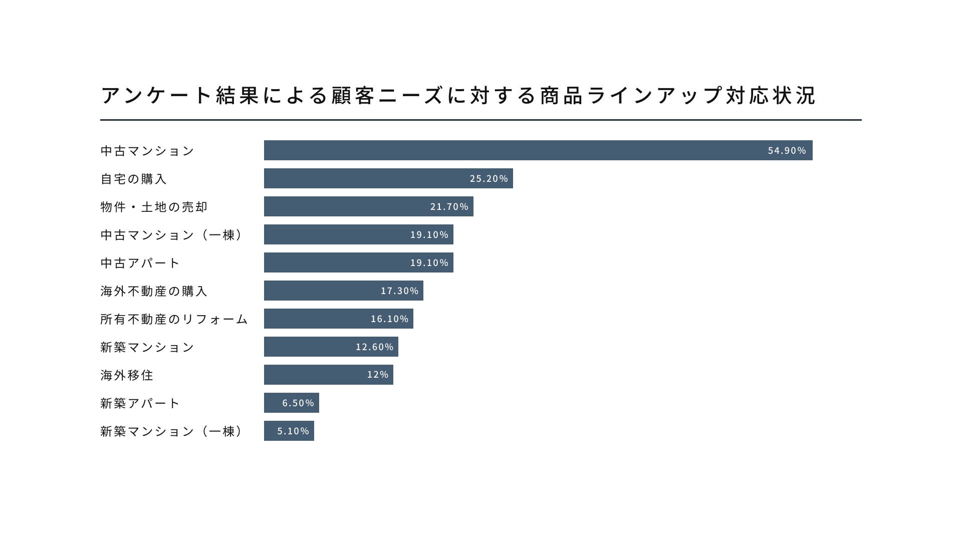 これから土地を相続する方々へ向けた「RENOSY 土地活用の相談窓口」開始のサブ画像3