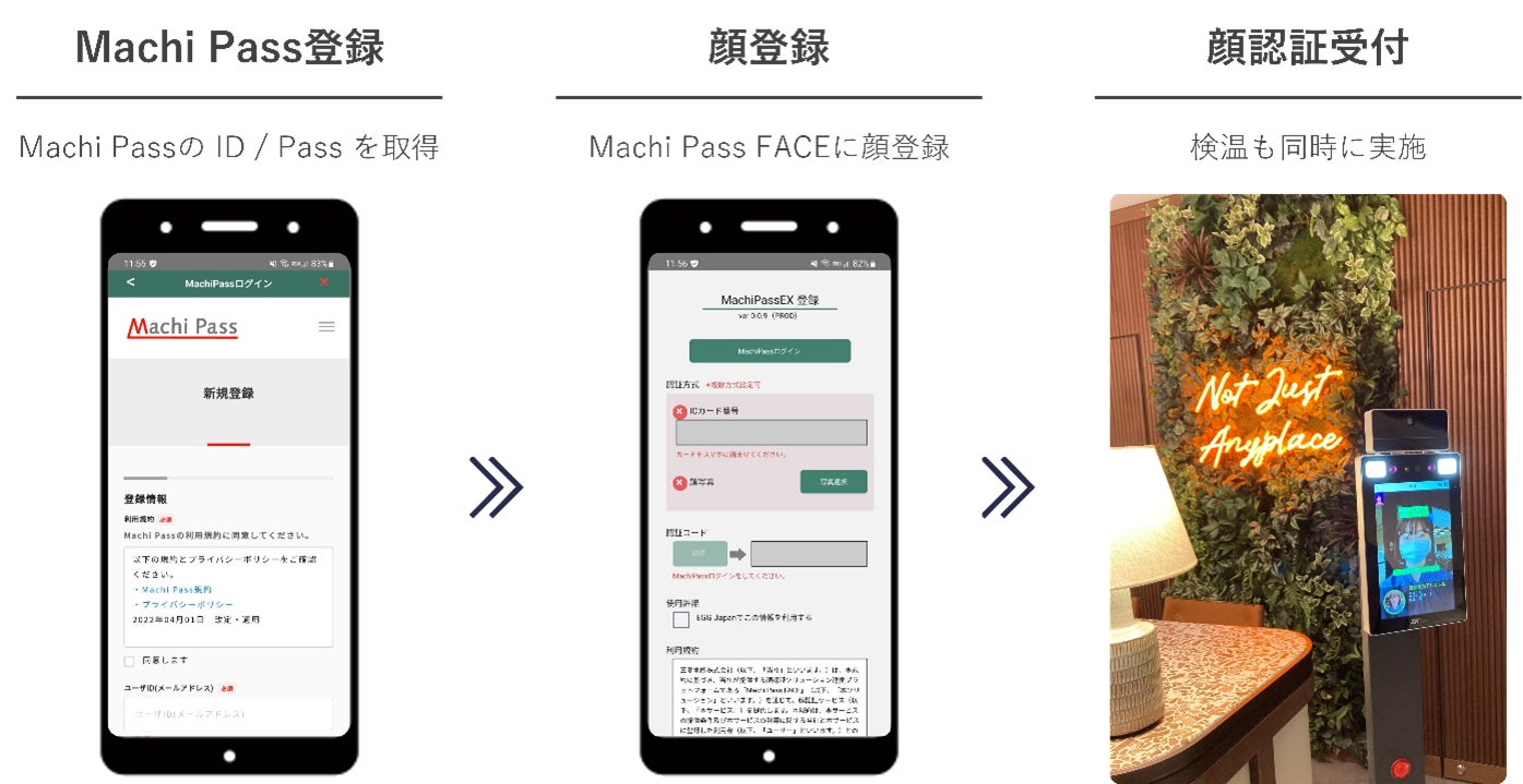 当社子会社のDXYZが開発支援する「Machi Pass FACE」の顔認証システムを三菱地所が運営するイノベーション施設「EGG」に正式導入のサブ画像2