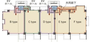 分譲マンション「プレミスト大濠二丁目」二期販売開始（ニュースレター）のサブ画像3_【2Wayエレベーターの設置イメージ】