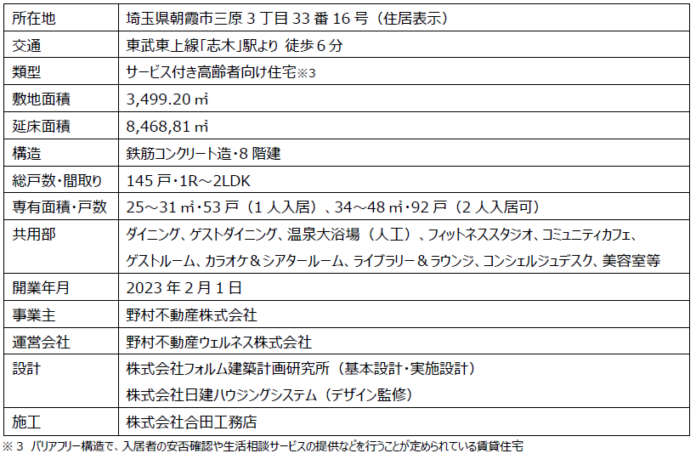 埼玉県初出店、健康増進型・賃貸シニアレジデンス「OUKAS」第5弾 オウカス志木 2023年2月1日開業のメイン画像