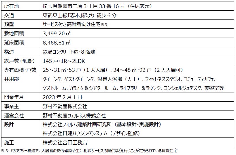 埼玉県初出店、健康増進型・賃貸シニアレジデンス「OUKAS」第5弾 オウカス志木 2023年2月1日開業のサブ画像12