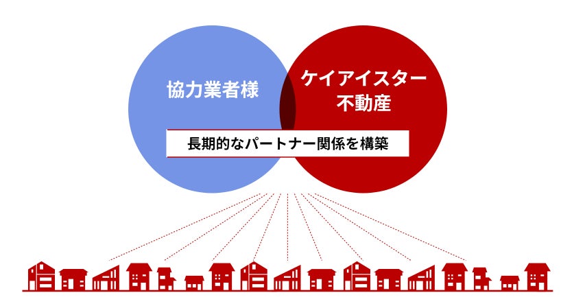 建築現場の協力業者の募集を強化！ラジオCM放送開始のサブ画像2