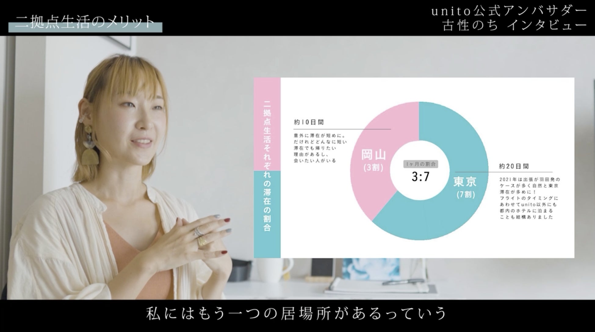 帰らない日は家賃がかからない住まい「unito」、二拠点生活アンバサダー・古性のちさんのインタビュームービーを公開のサブ画像3