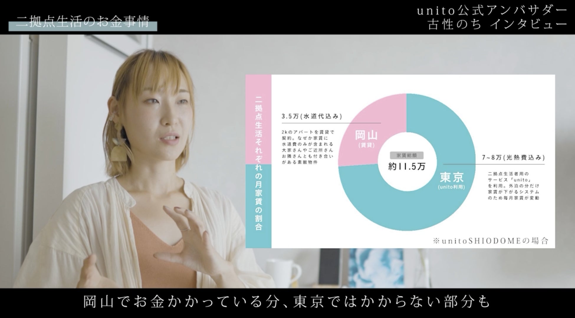 帰らない日は家賃がかからない住まい「unito」、二拠点生活アンバサダー・古性のちさんのインタビュームービーを公開のサブ画像5