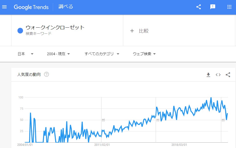 独身女性に一番求められているマンションの機能は？～部屋の広さvsウォークインクローゼットvsお風呂の追い焚き機能～のサブ画像3