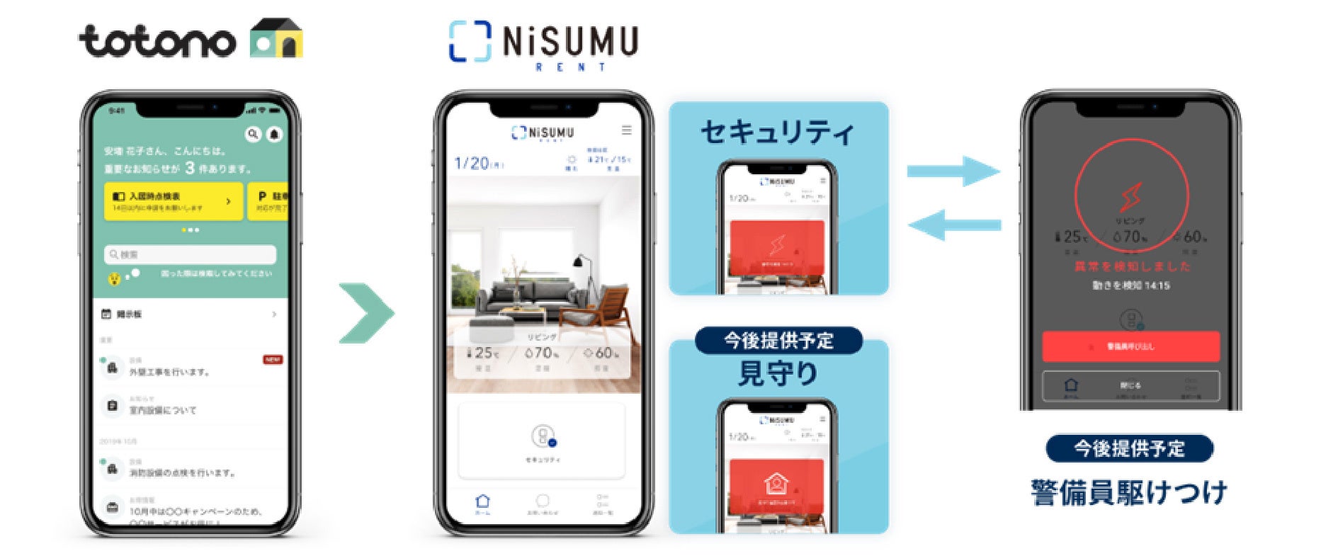 アプリ連携で快適なくらしを　不動産テックのスマサポとSecualが業務提携のサブ画像2