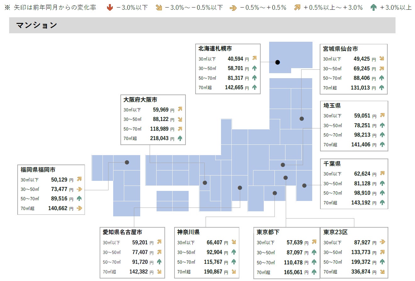 【アットホーム調査】全国主要都市の「賃貸マンション・アパート」募集家賃動向（2022年10月）のサブ画像3