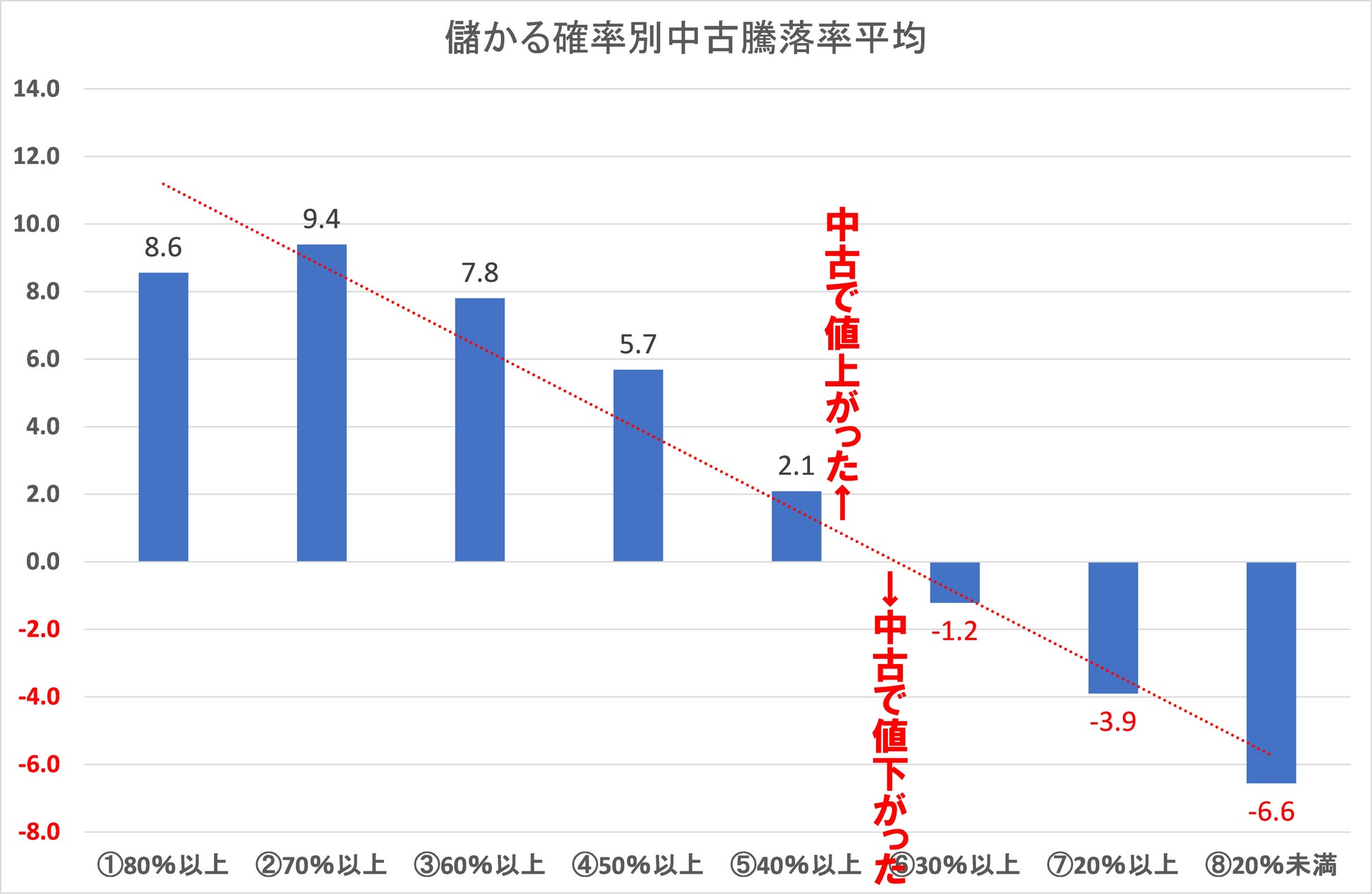 [住まいサーフィン]資産性の保たれやすいマンションがわかる首都圏エリア別「沖式儲かる確率上位マンションランキング」2022年11月版公表のサブ画像3