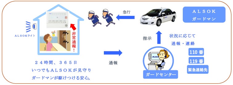 株式会社家守り「ALSOK共栄会」加入でALSOK取扱店におうちのメンテナンスからセキュリティのご相談までその家を守り、そこに住まう人の暮らしも見守りますのサブ画像1