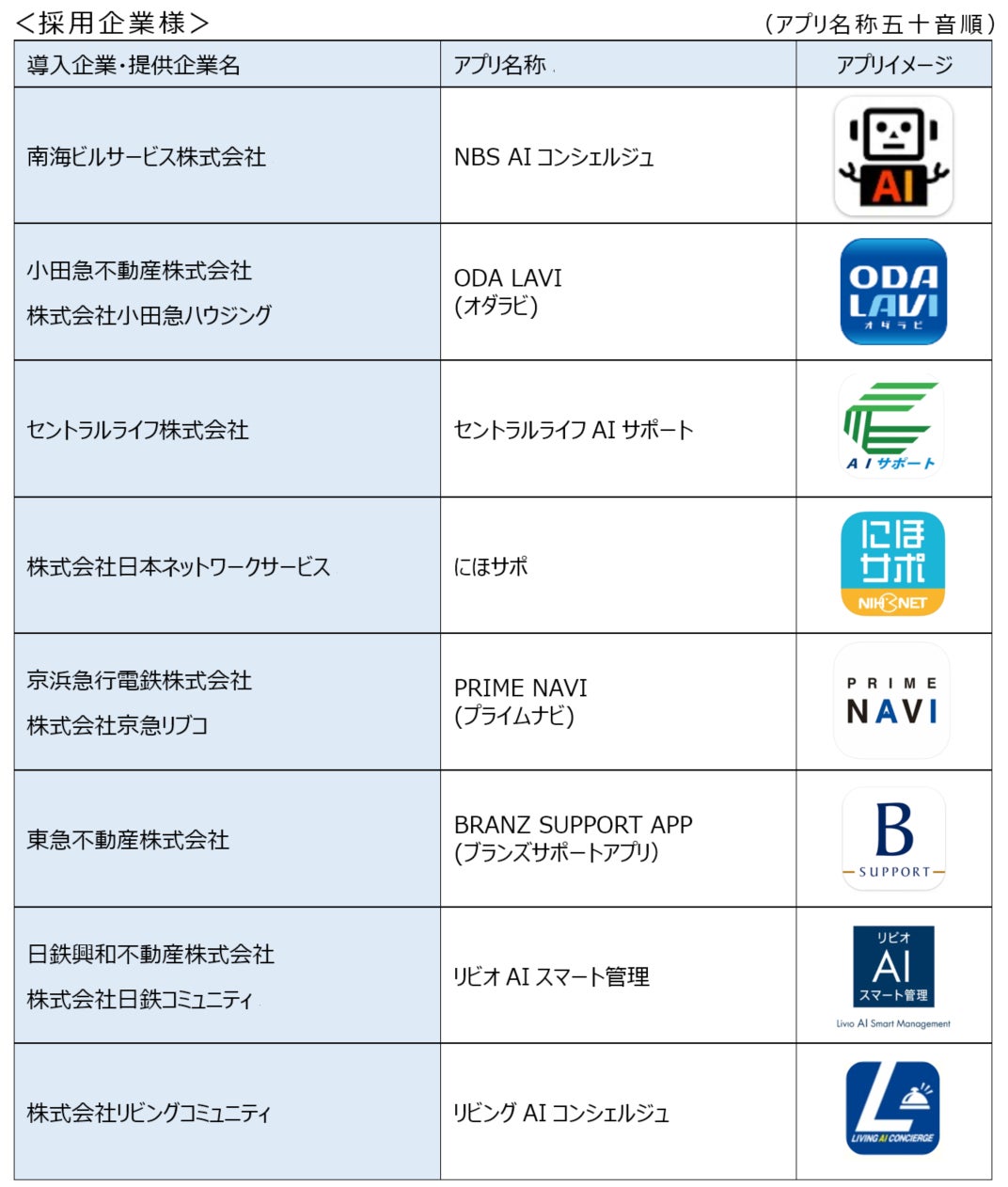 分譲マンション向けDXソリューション「アプリStation」11社で採用　計61物件に導入のサブ画像1