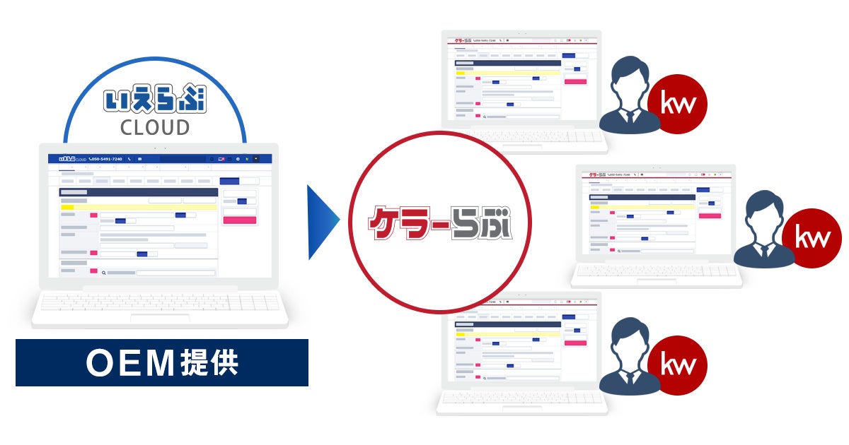 ケラー・ウィリアムズ・ジャパンへOEMシステム提供を開始のサブ画像2