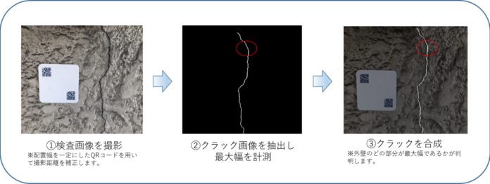 中古住宅（一戸建）の建物検査用に開発したAIによる外壁クラック画像診断技術が特許を取得のメイン画像