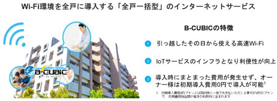 ブロードエンタープライズと、13,000戸以上の管理実績を持つ丸八アセットマネージメントが業務提携契約を締結し、「B-CUBIC」及び「BRO-LOCK」の提供を開始。のサブ画像2