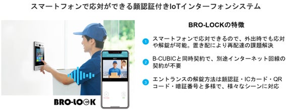 ブロードエンタープライズと、13,000戸以上の管理実績を持つ丸八アセットマネージメントが業務提携契約を締結し、「B-CUBIC」及び「BRO-LOCK」の提供を開始。のサブ画像3