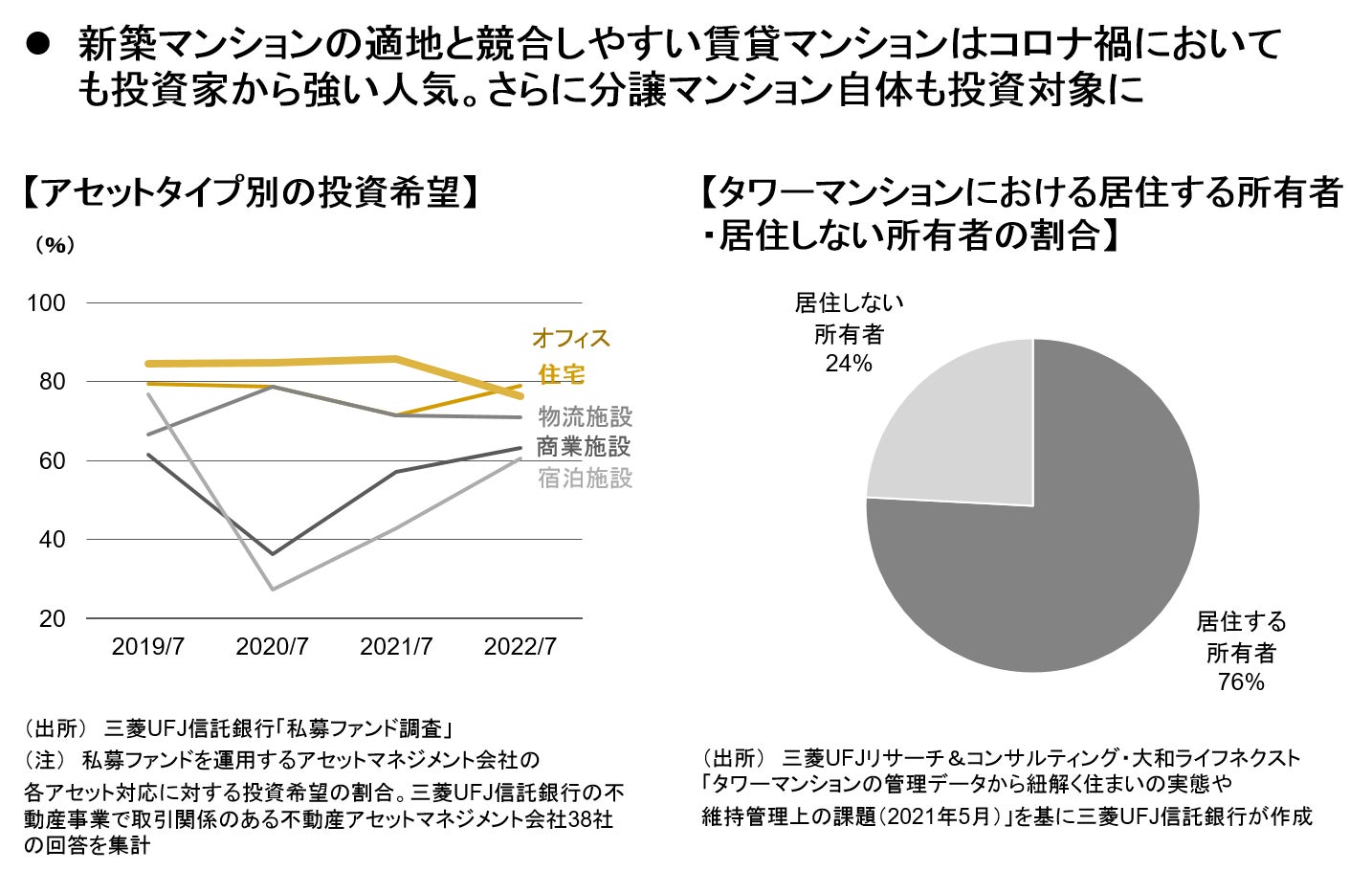 【新レポート発行】不動産マーケットリサーチレポートVol.219「東京23区の新築マンション価格はなぜ高止まりしているのか」のサブ画像4