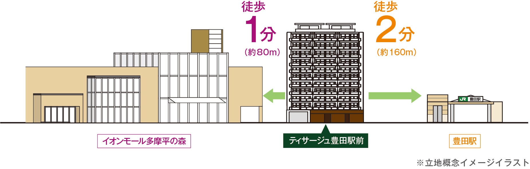 髙松建設が手掛ける分譲マンションシリーズ「ティサージュ豊田駅前」モデルルームが1/28にOPENのサブ画像2