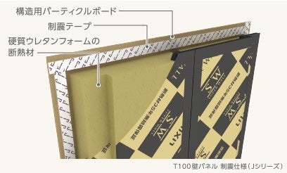 京都のハウスメーカー、分譲住宅の販売が好調！年間建築棟数が前年比150％越えのサブ画像3