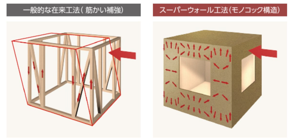 京都のハウスメーカー、分譲住宅の販売が好調！年間建築棟数が前年比150％越えのサブ画像5