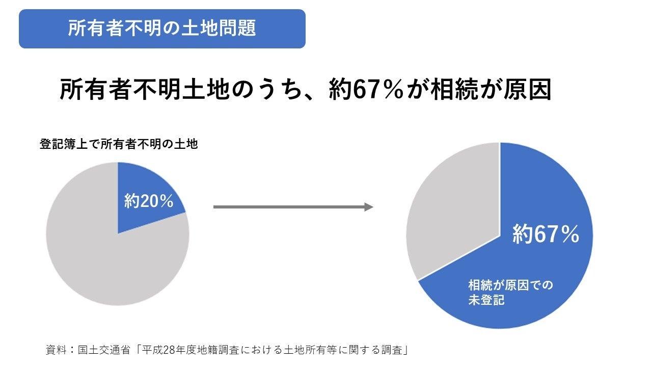 【弁護士・司法書士監修】世界で一番わかりやすい「不動産の相続登記完全マニュアル」 eBookを無料公開のサブ画像1