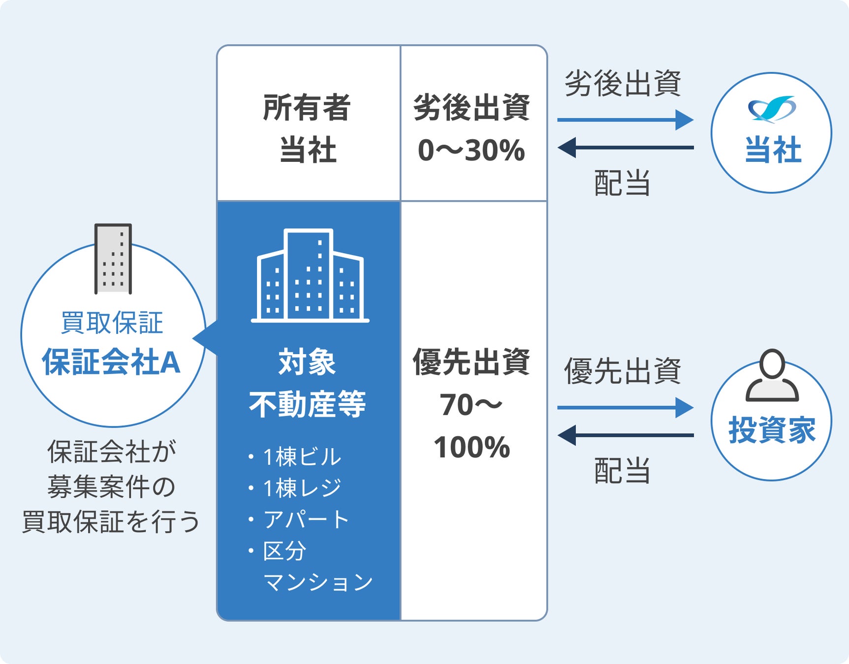 【新サービス】不動産投資クラウドファンディング「汐留funding」先行会員登録受付開始のお知らせのサブ画像3