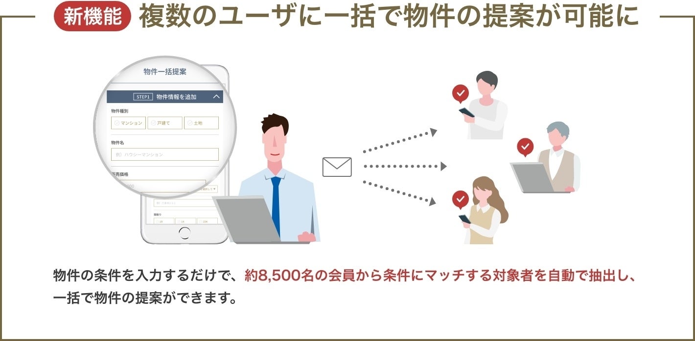 完全会員制の家探しサービス「Housii（ハウシー）」新規機能開発を行い、不動産会社の業務効率化を推進。のサブ画像2