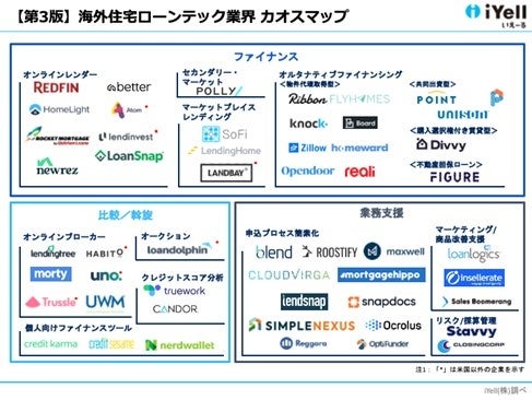 【2023年最新版】アメリカ住宅ローンテック業界カオスマップ第3版を公表のサブ画像2