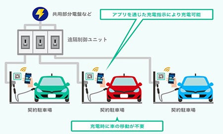 新築賃貸レジデンス「ラティエラ」シリーズ4棟（611戸）竣工のサブ画像5